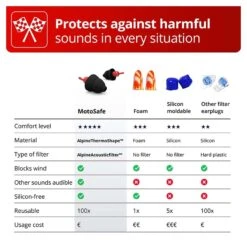 Alpine MotoSafe MotoGP -Scorpshoei Winkel alpine motosafe motogp 5