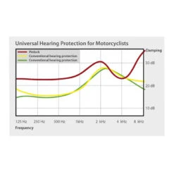 Pinlock Systems Earplugs -Scorpshoei Winkel pinlock systems earplugs 4