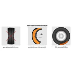 Ride-On Tire Protection -Scorpshoei Winkel ride on tire protection 4